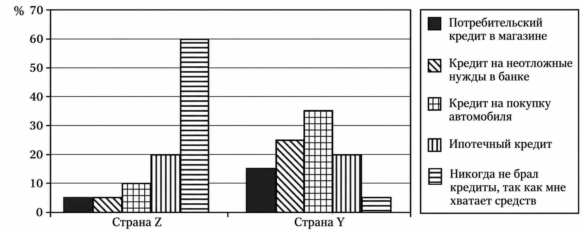 Иллюстрация к заданию, рис.1