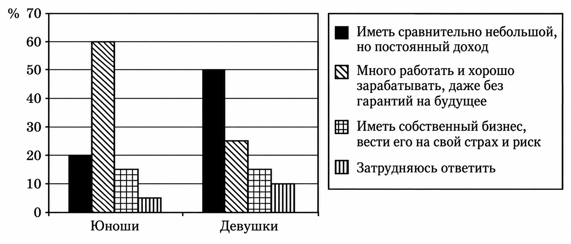 Иллюстрация к заданию, рис.1