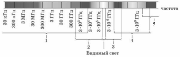 Иллюстрация к заданию, рис.1