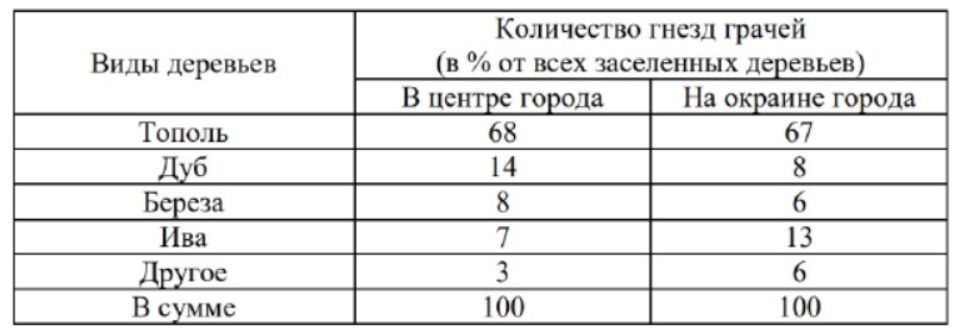 Иллюстрация к заданию, рис.1