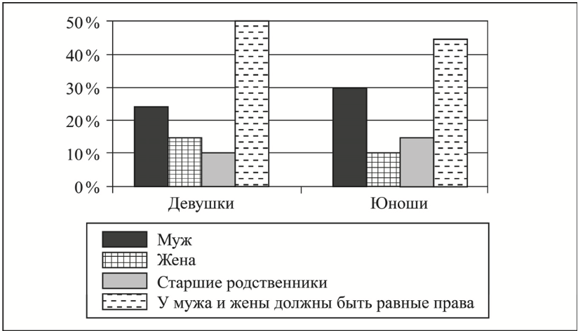 Иллюстрация к заданию, рис.1