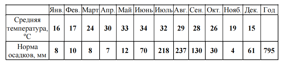 Иллюстрация к заданию, рис.1