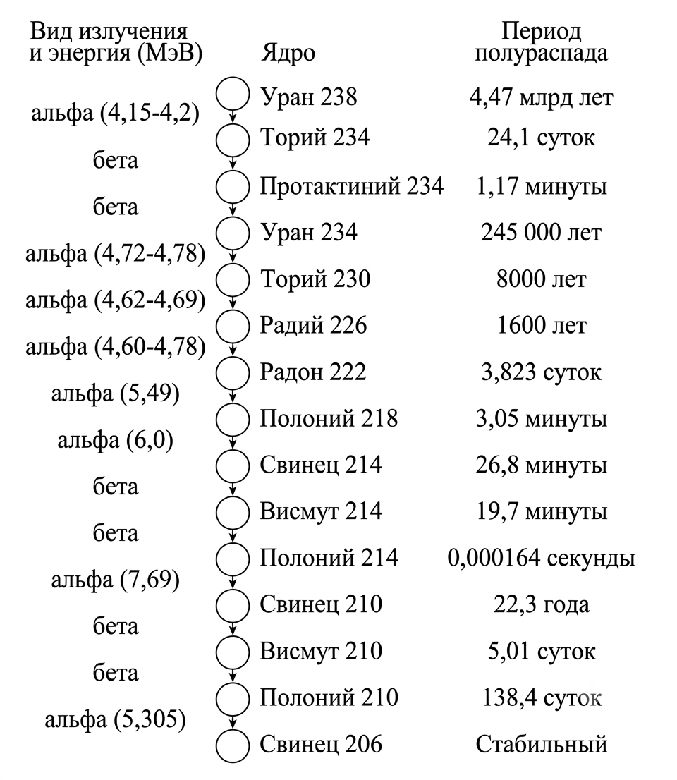 Иллюстрация к заданию, рис.1