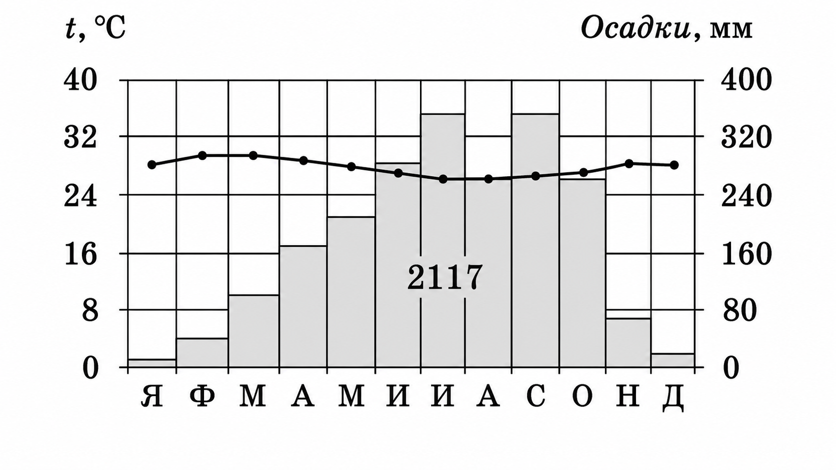Иллюстрация к заданию, рис.1
