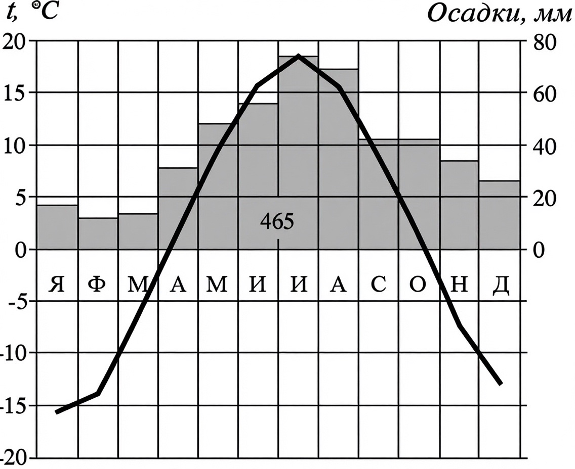 Иллюстрация к заданию, рис.1