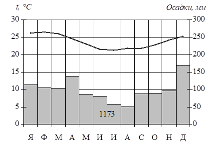 Иллюстрация к заданию, рис.1