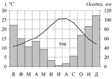 Иллюстрация к заданию, рис.1