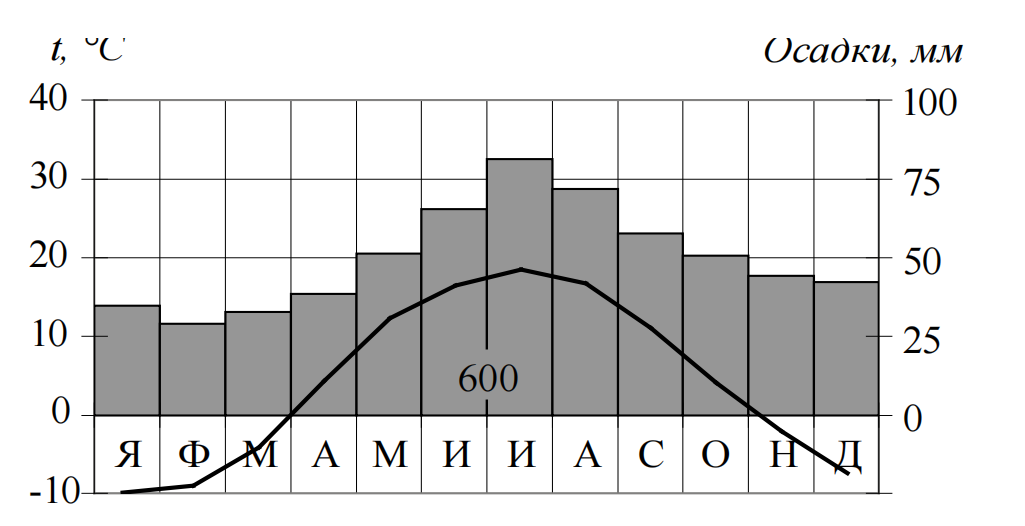 Иллюстрация к заданию, рис.1
