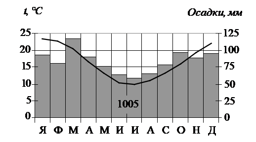 Иллюстрация к заданию, рис.1