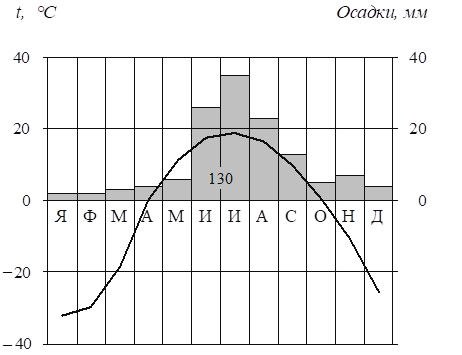 Иллюстрация к заданию, рис.1