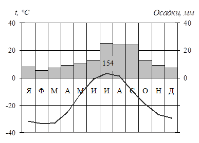 Иллюстрация к заданию, рис.1