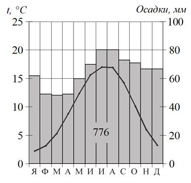 Иллюстрация к заданию, рис.1