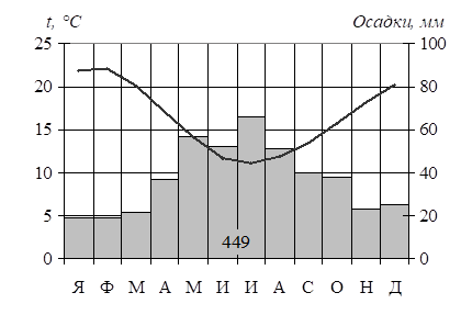 Иллюстрация к заданию, рис.1
