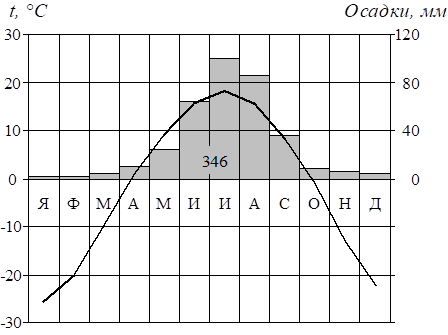 Иллюстрация к заданию, рис.1