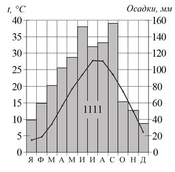 Иллюстрация к заданию, рис.1