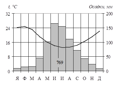 Иллюстрация к заданию, рис.1