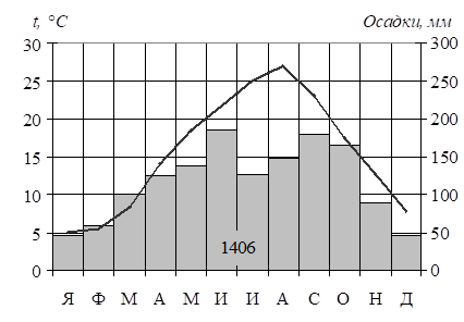 Иллюстрация к заданию, рис.1