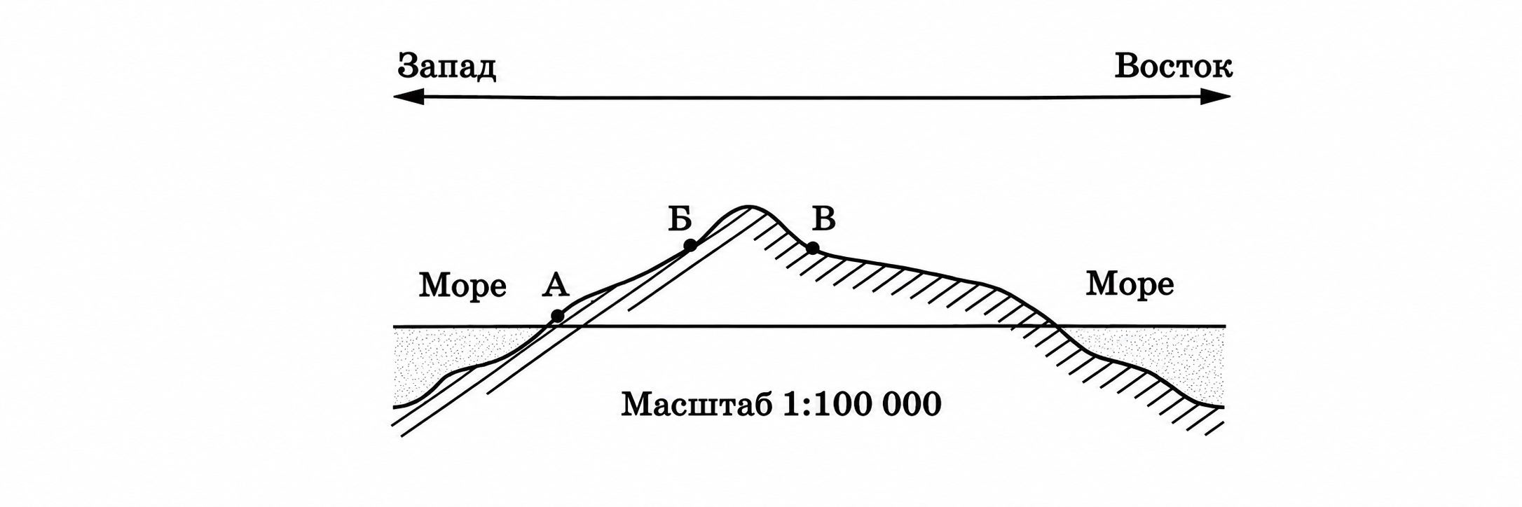 Иллюстрация к заданию, рис.1