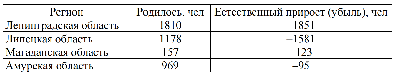 Иллюстрация к заданию, рис.1