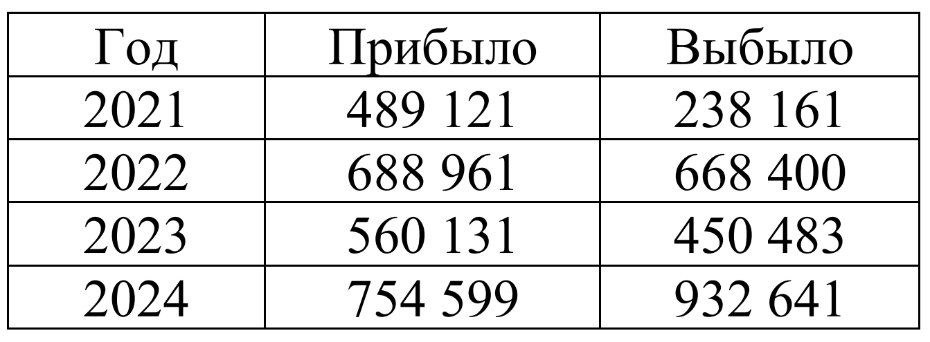 Иллюстрация к заданию, рис.1