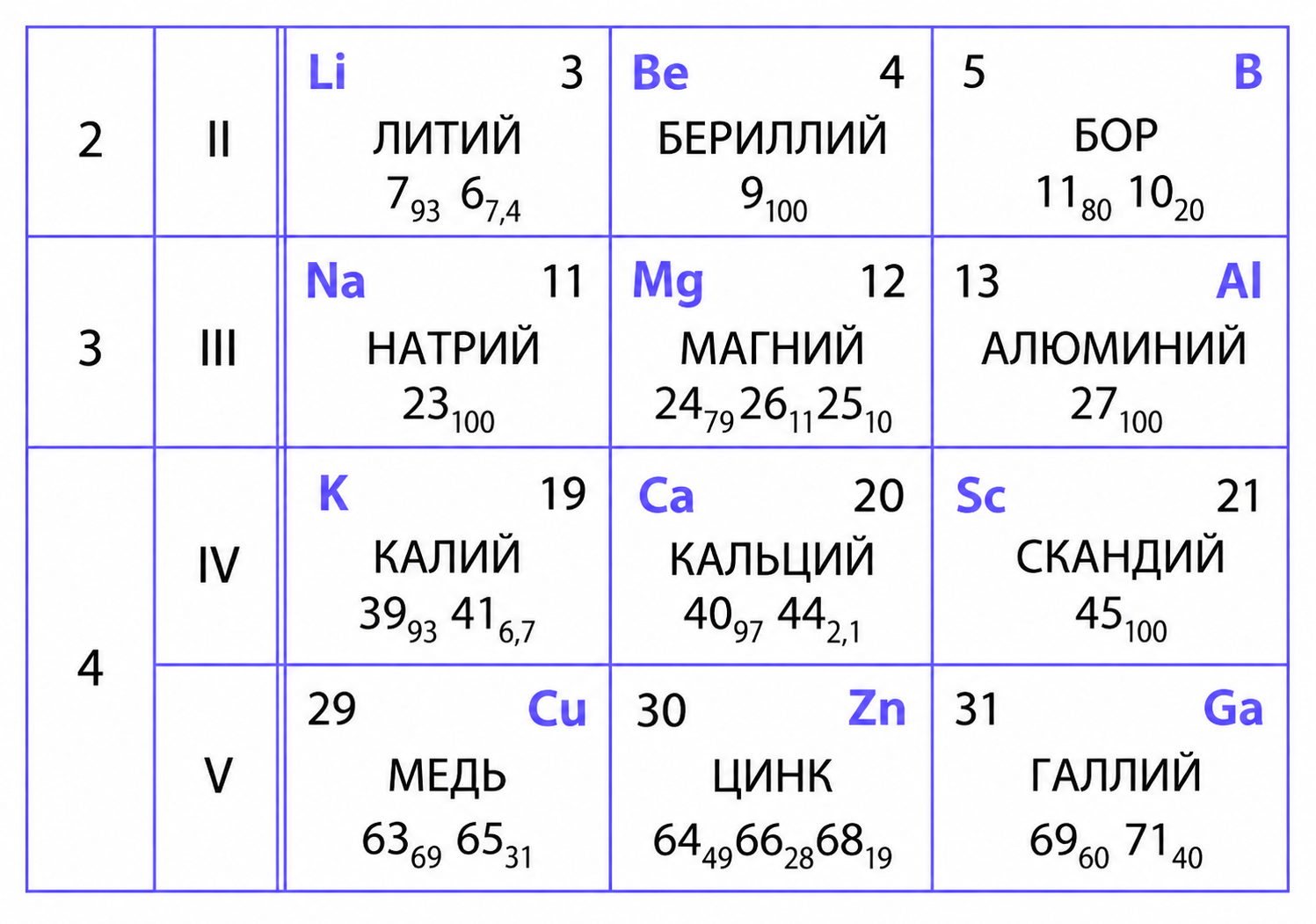 Иллюстрация к заданию, рис.1