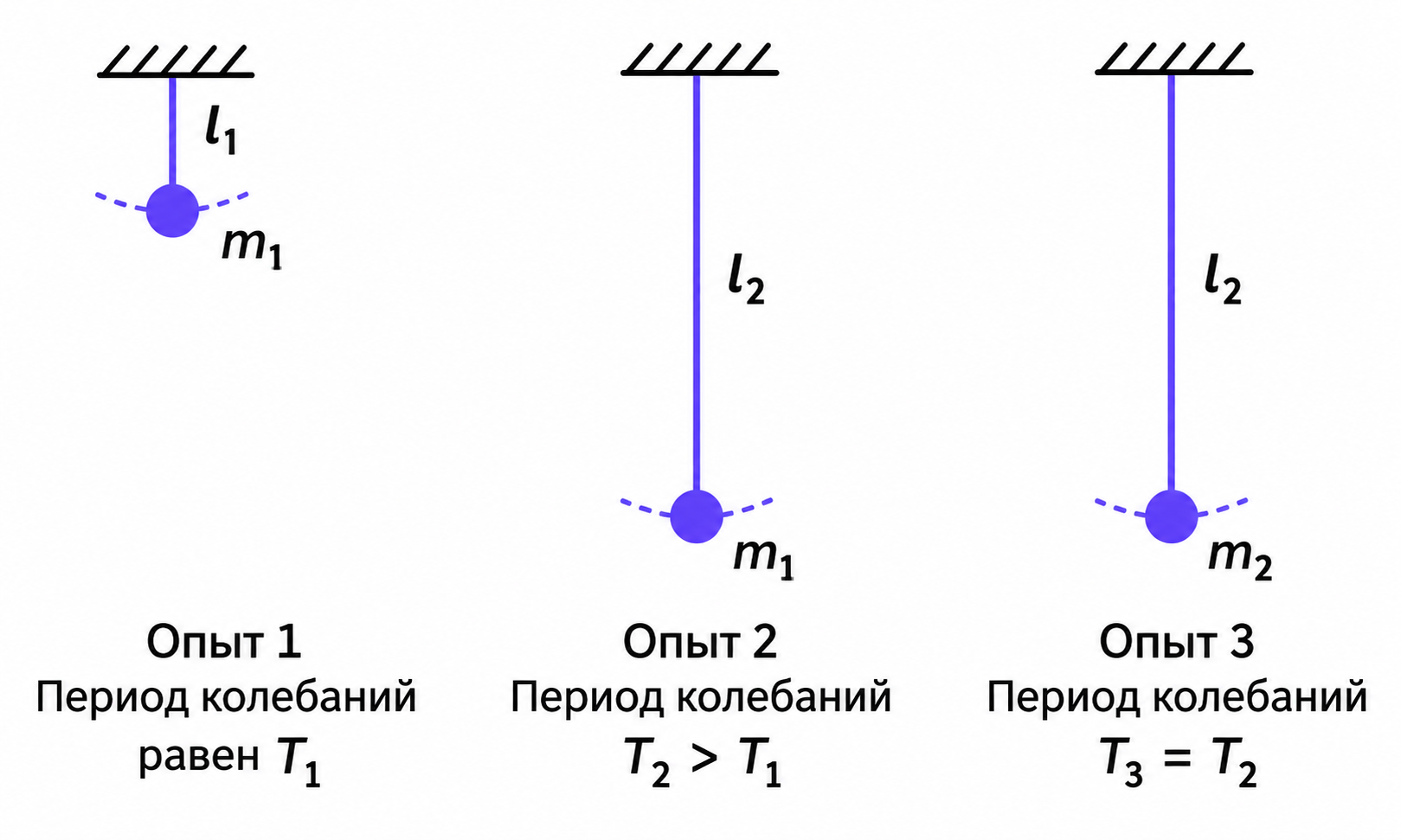 Иллюстрация к заданию, рис.1