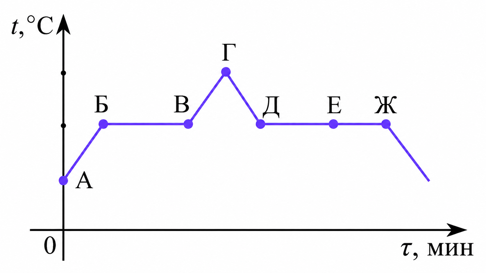 Иллюстрация к заданию, рис.1