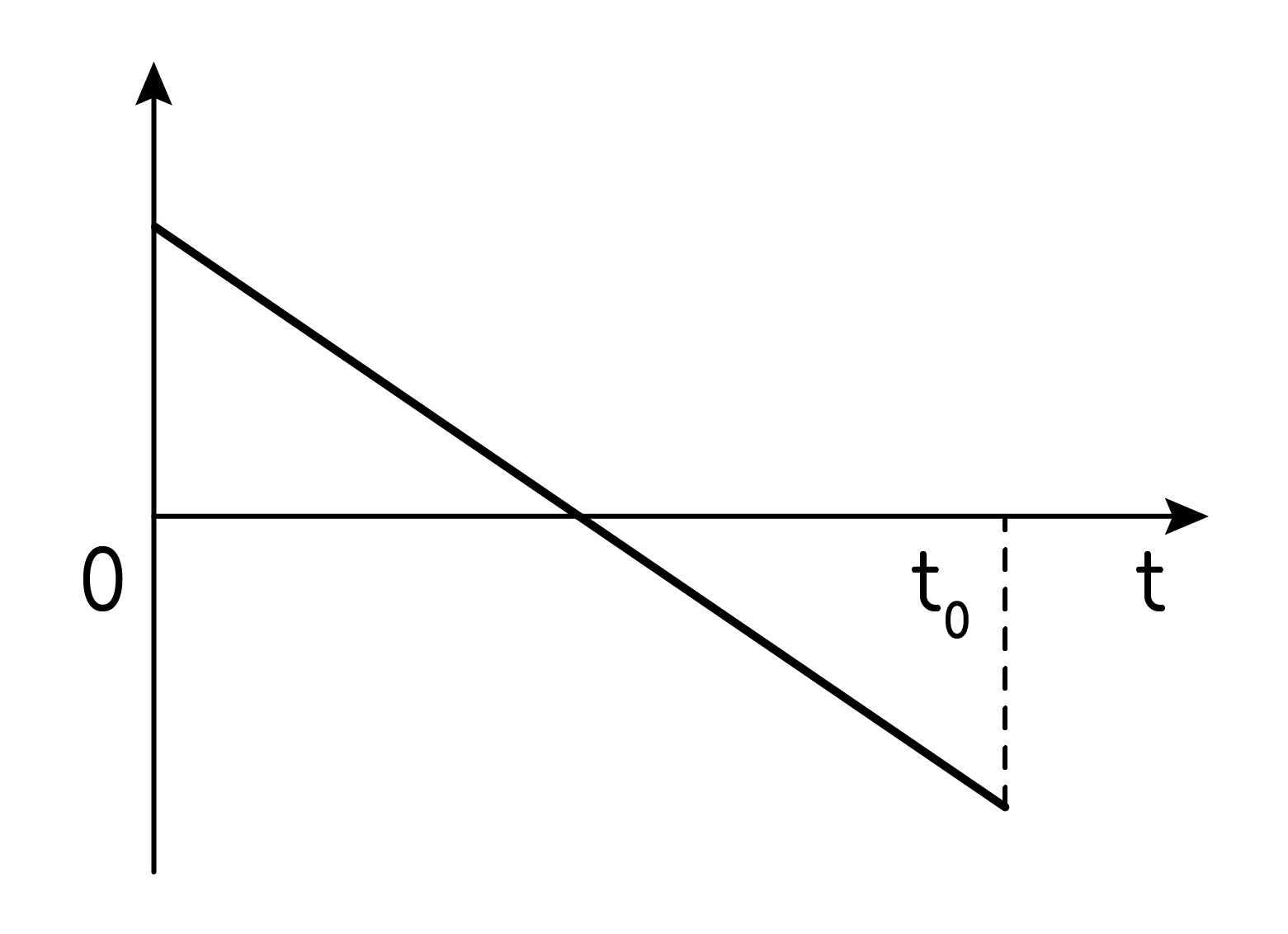 Кинематика, задание 6, рис.3