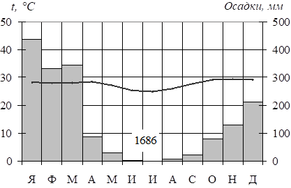 Иллюстрация к заданию, рис.1