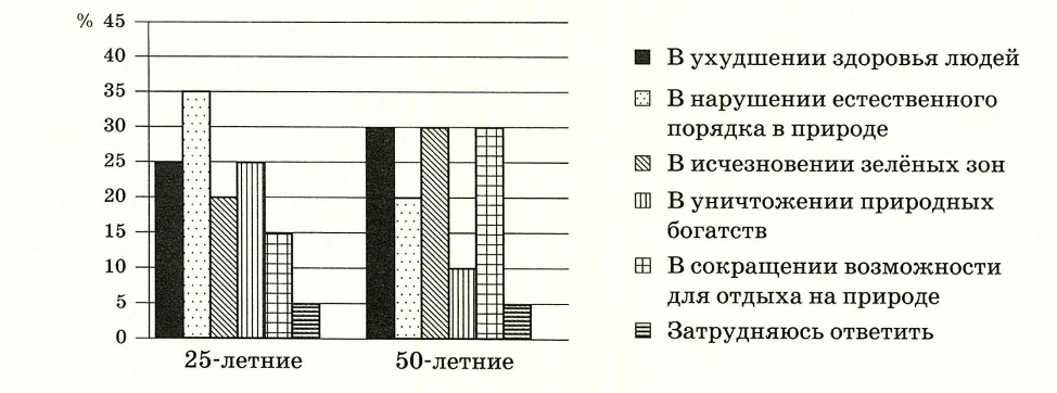 Иллюстрация к заданию, рис.1
