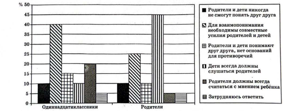 Иллюстрация к заданию, рис.1