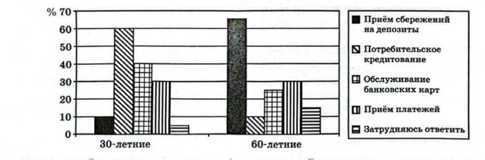 Иллюстрация к заданию, рис.1