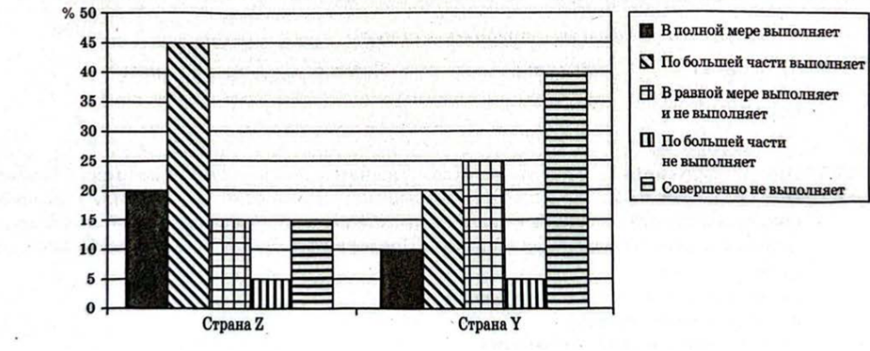 Иллюстрация к заданию, рис.1