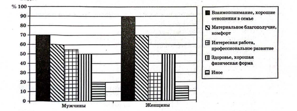 Иллюстрация к заданию, рис.1