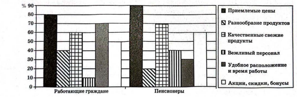Иллюстрация к заданию, рис.1