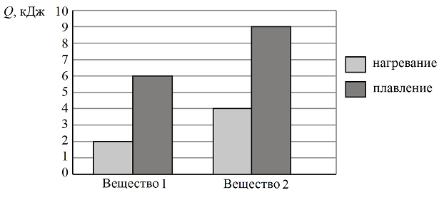 Иллюстрация к заданию, рис.1