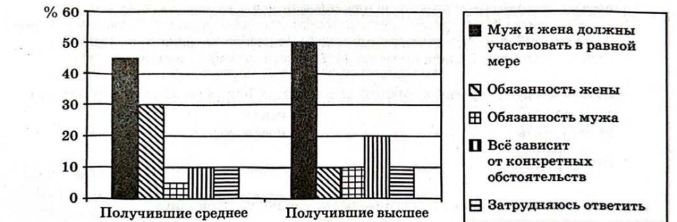 Иллюстрация к заданию, рис.1