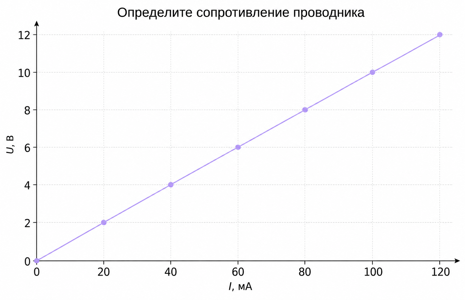 Иллюстрация к заданию, рис.1