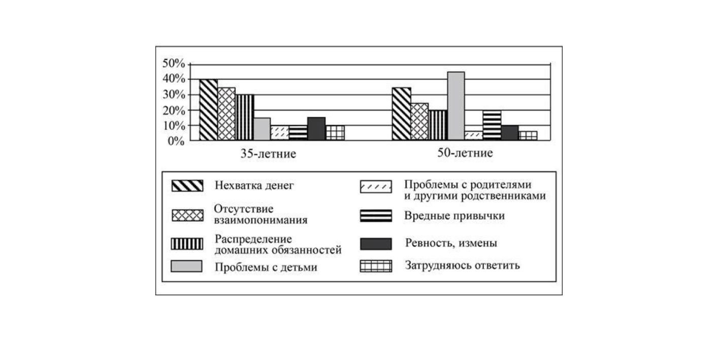 Иллюстрация к заданию, рис.1