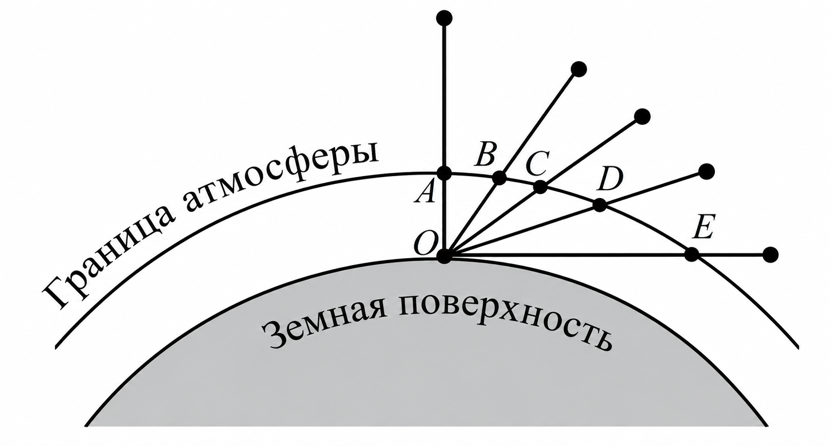 Иллюстрация к заданию, рис.1