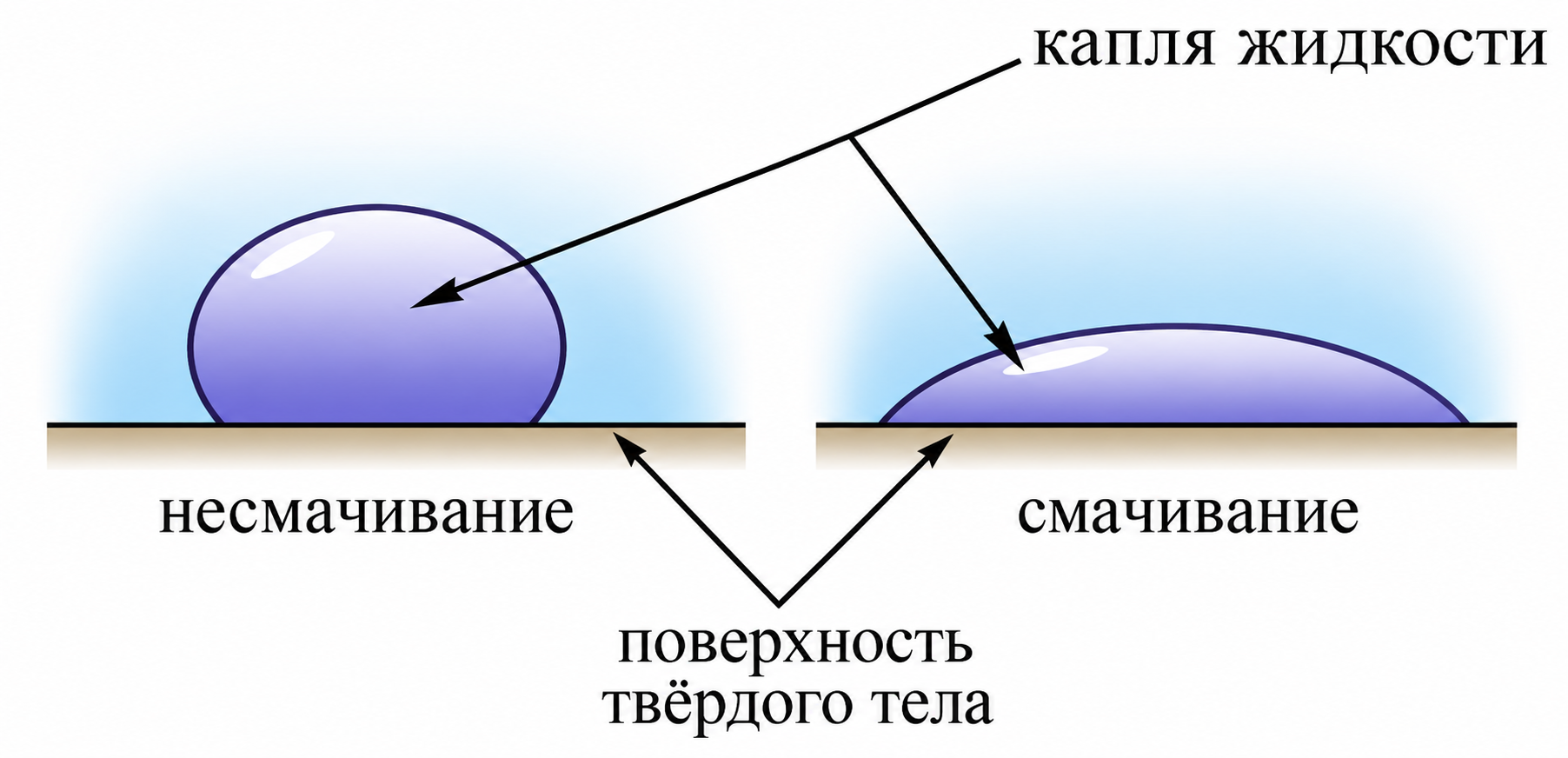 Иллюстрация к заданию, рис.1