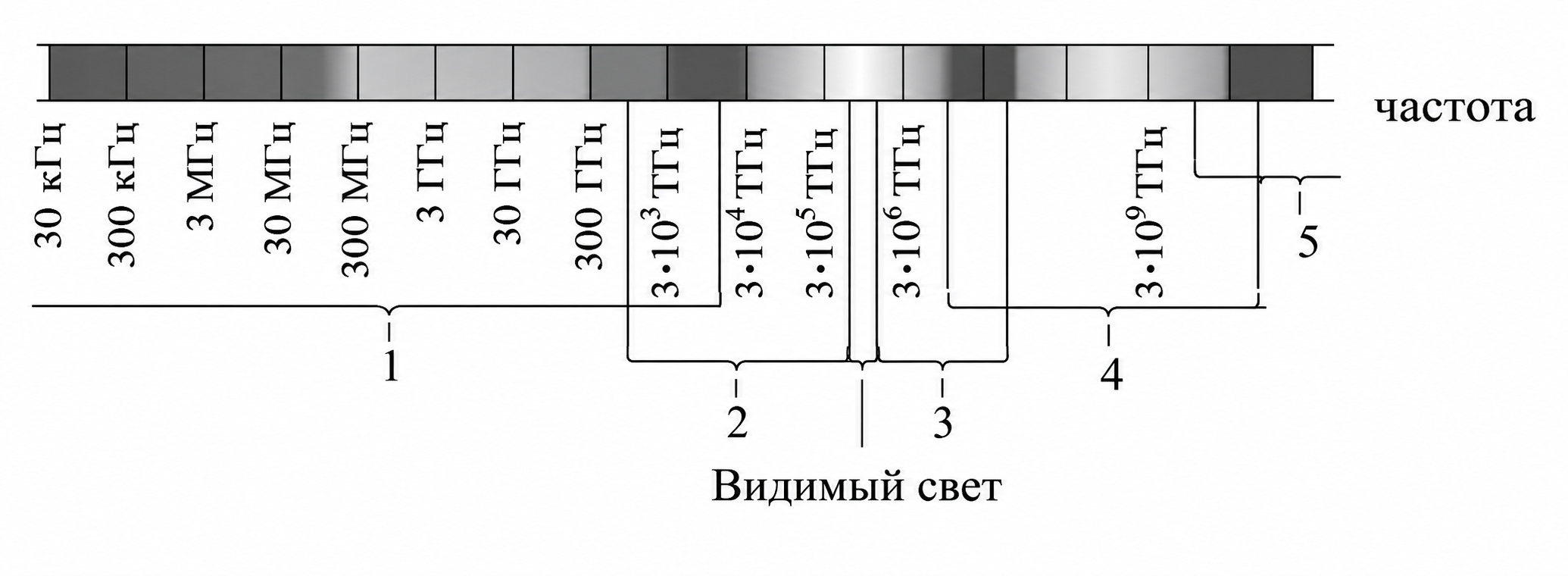 Иллюстрация к заданию, рис.1
