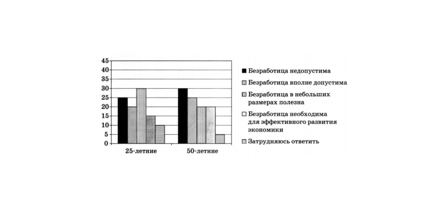 Иллюстрация к заданию, рис.1