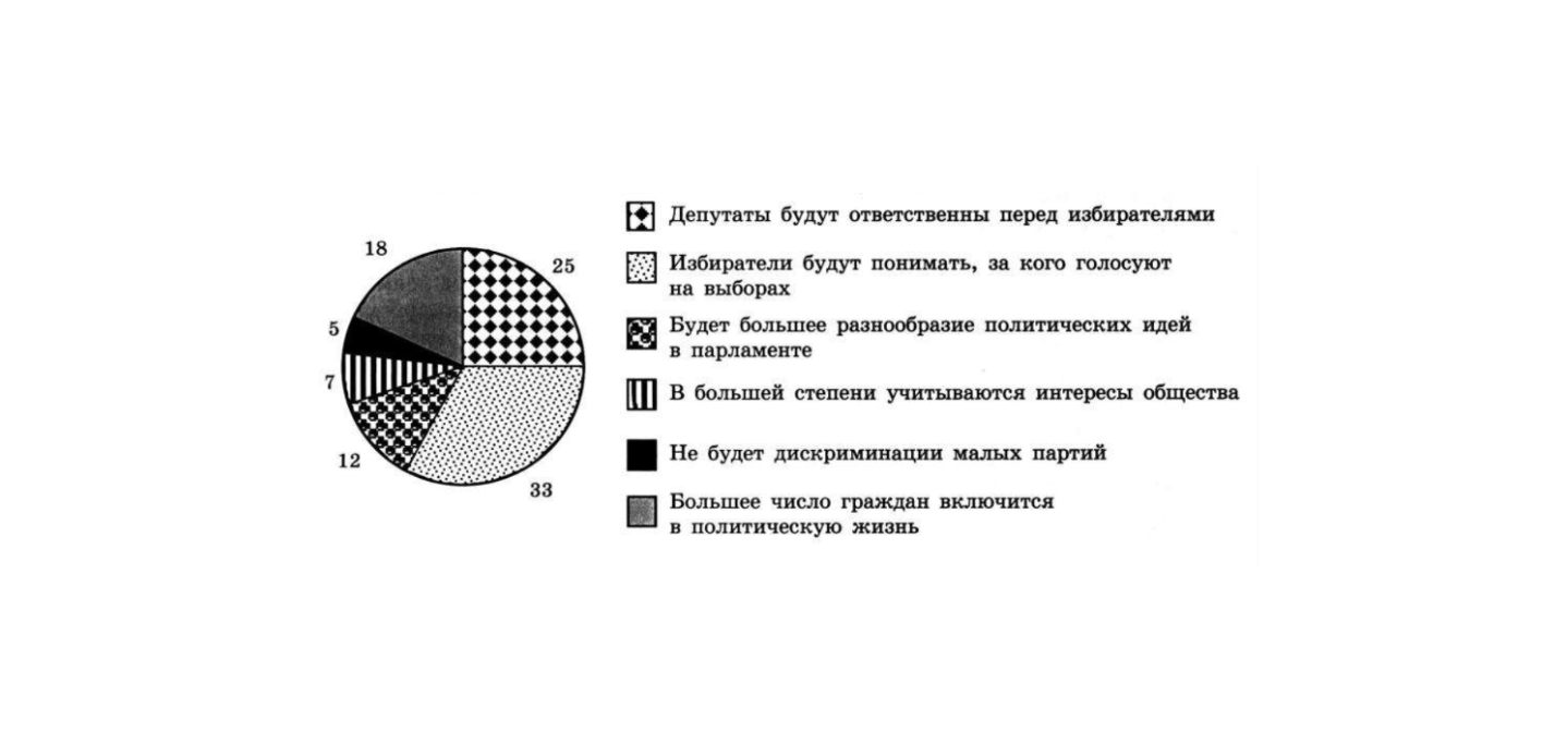 Иллюстрация к заданию, рис.1