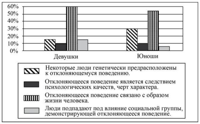 Иллюстрация к заданию, рис.1