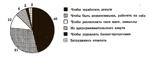 Иллюстрация к заданию, рис.1