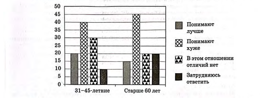 Иллюстрация к заданию, рис.1