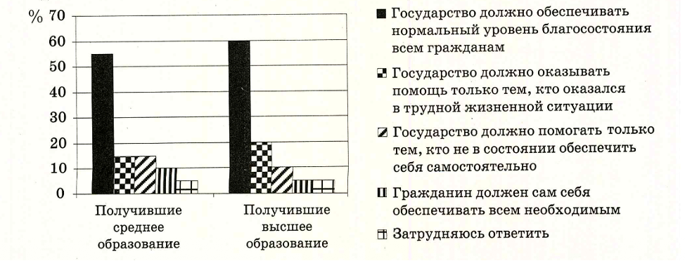 Иллюстрация к заданию, рис.1
