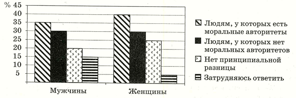 Иллюстрация к заданию, рис.1
