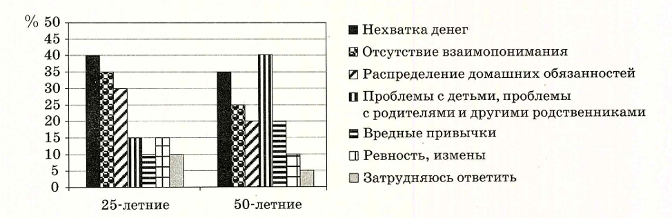 Иллюстрация к заданию, рис.1
